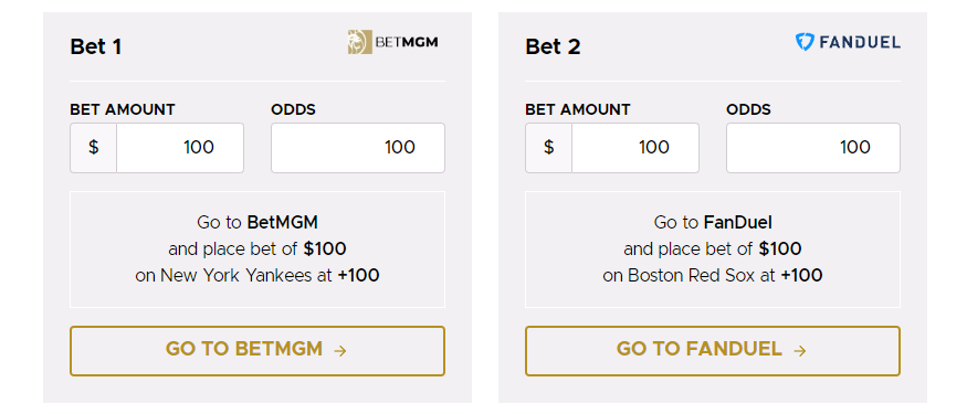 Ejemplo de resultado de matched betting que muestra ambos resultados cubiertos